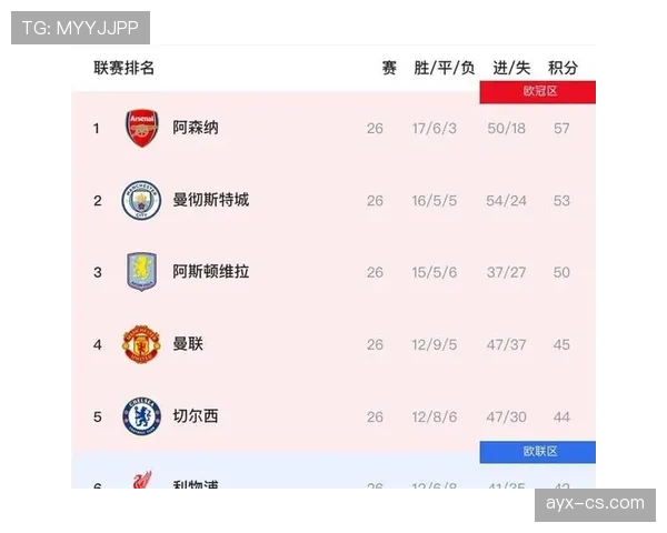 英超新赛季看点：争冠格局重塑，多队竞争力增强